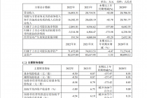 博汇科技现上市后首亏  仅靠信创概念还能走多远