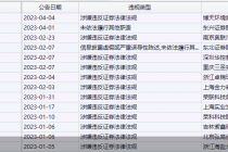 年内15股遭立案！过半股价、业绩“双杀”  *ST必康近三年三度被调查