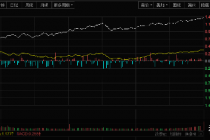 股市三点钟|沪指收涨1.42% 中字头概念大涨