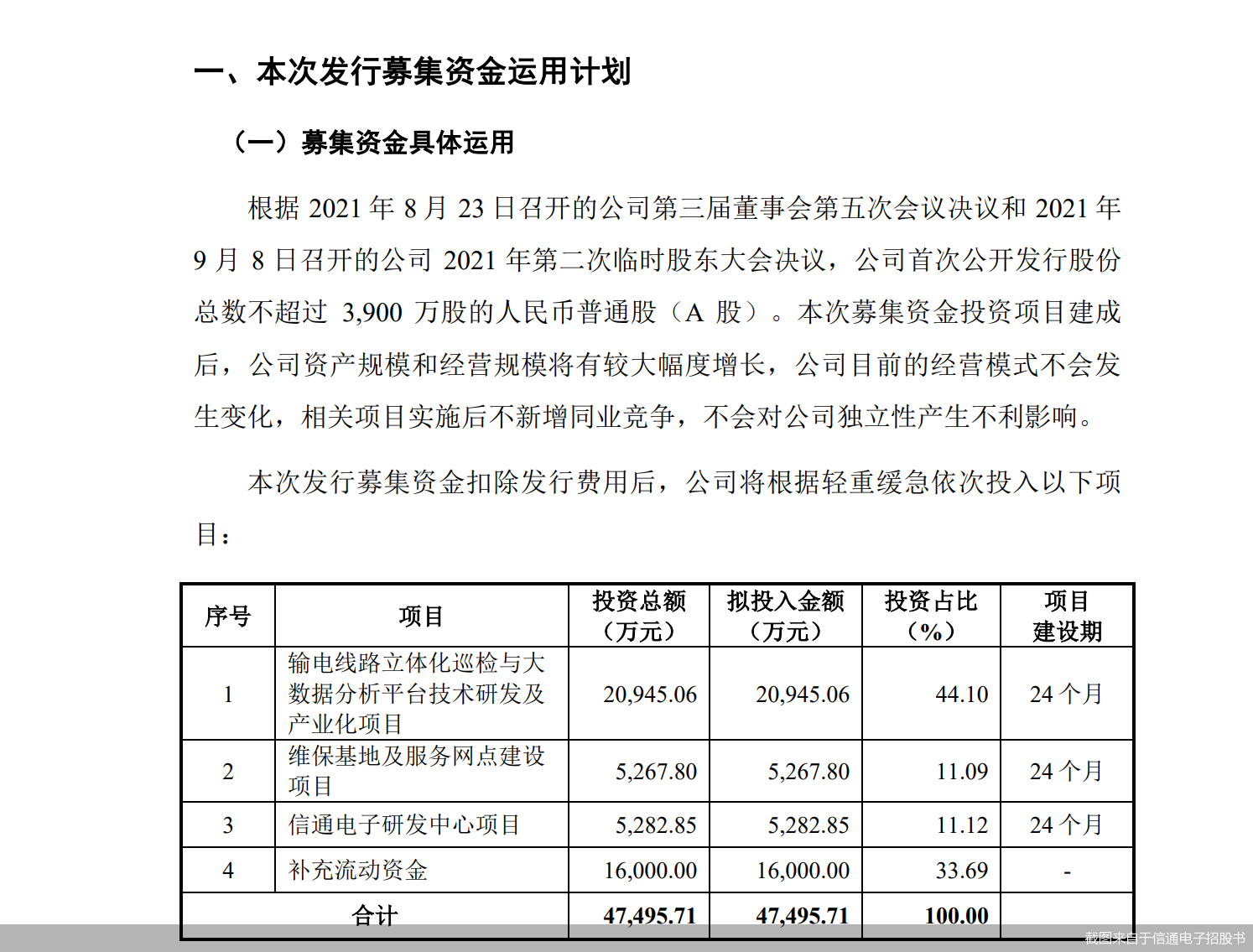 截图来自于信通电子招股书