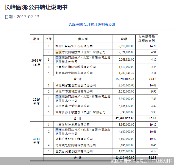 截图来自长峰医院公开转让说明书