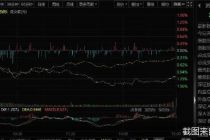 股市三点钟|创业板指收跌1.2% 算力概念股逆势走强