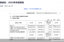 亏损1.24亿元 倍轻松上市次年业绩“变脸”