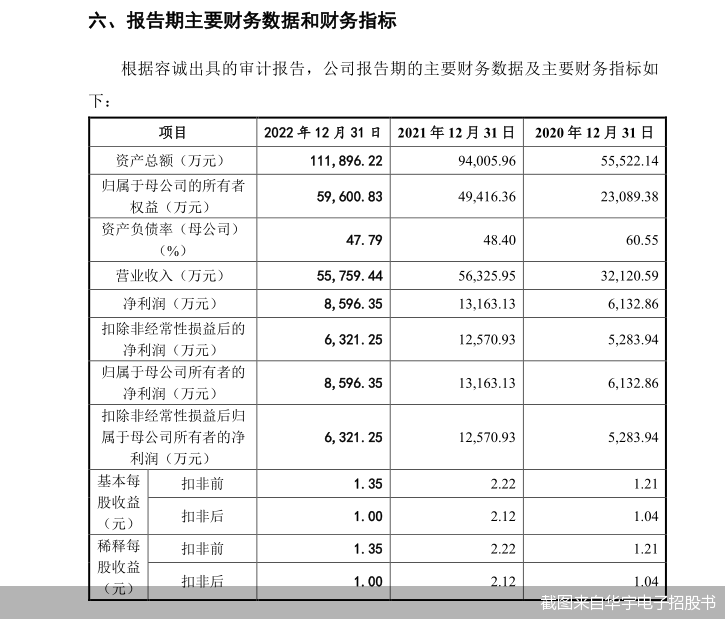 截图来自华宇电子招股书