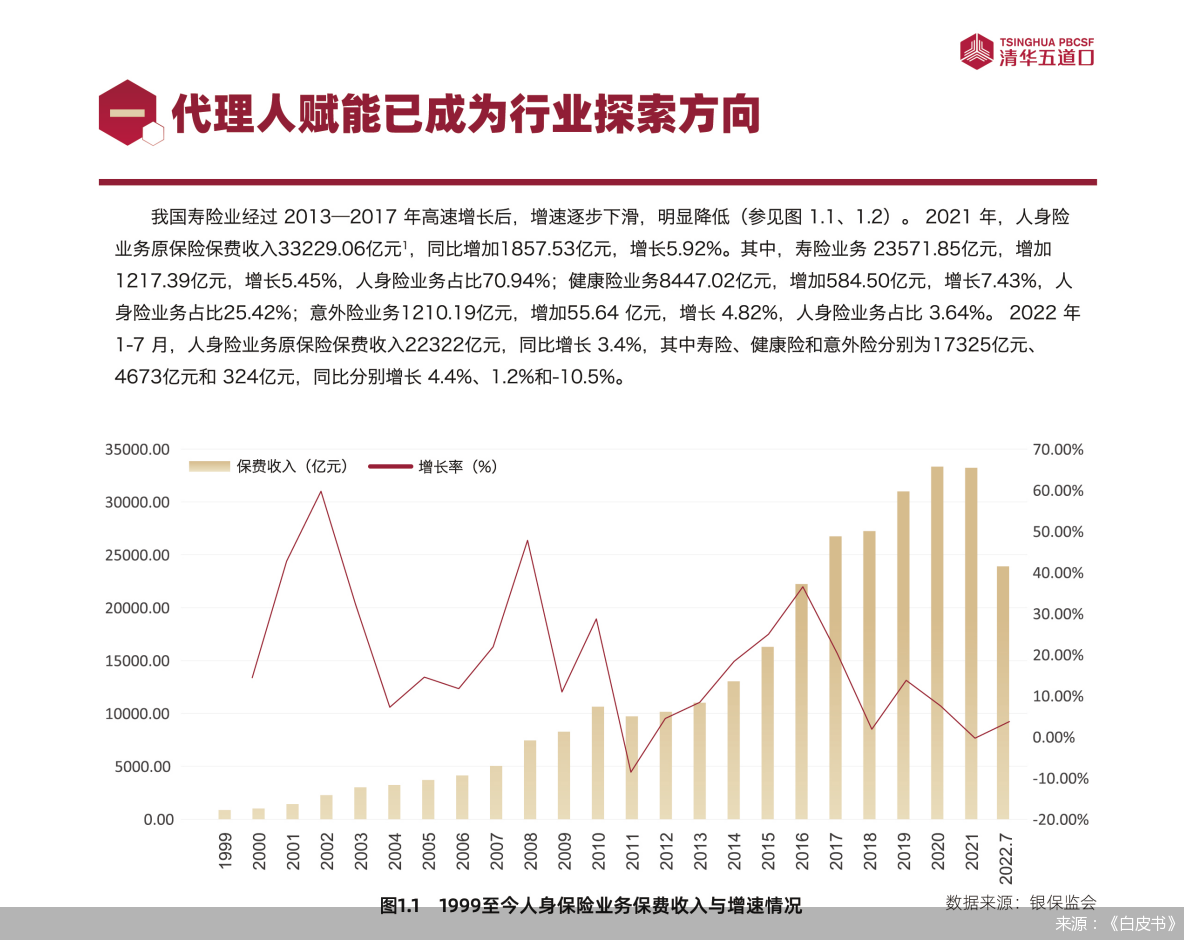 来源:《白皮书》