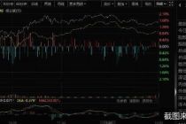 创业板指收涨1.54% 新能源赛道股反弹
