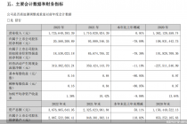 A股眼科医院年报业绩分化  普瑞眼科净利下滑最猛 