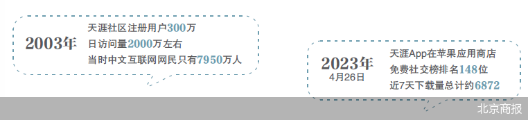 北京商报