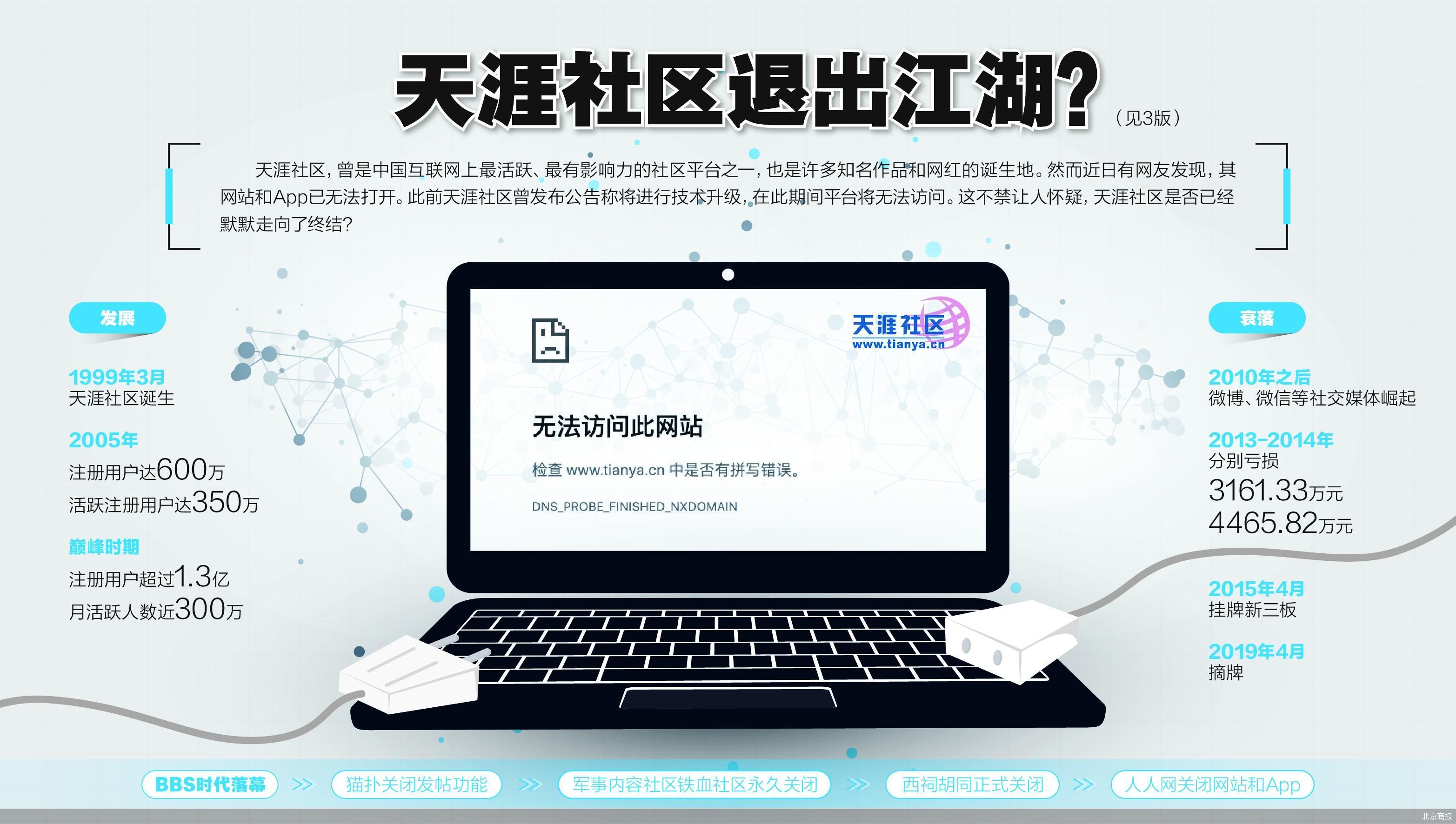北京商报