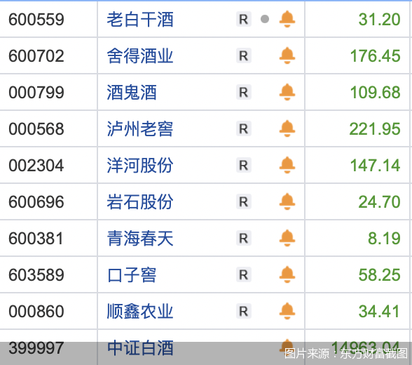 图片来源：东方财富截图