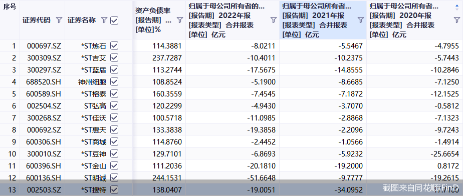 截图来自同花顺iFinD