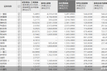 日赚15万！A股最赚钱高管是他 还有581人日赚上万元