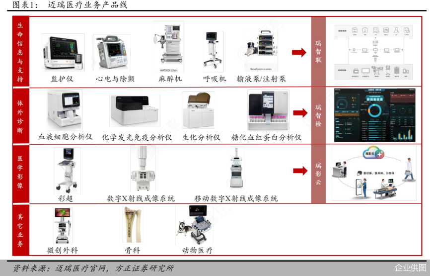 企业供图