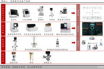 体外诊断迎突破，迈瑞医疗抢占国际高端市场