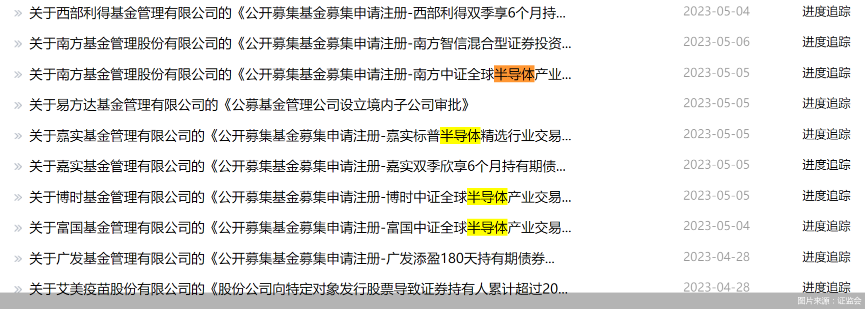 图片来源:证监会