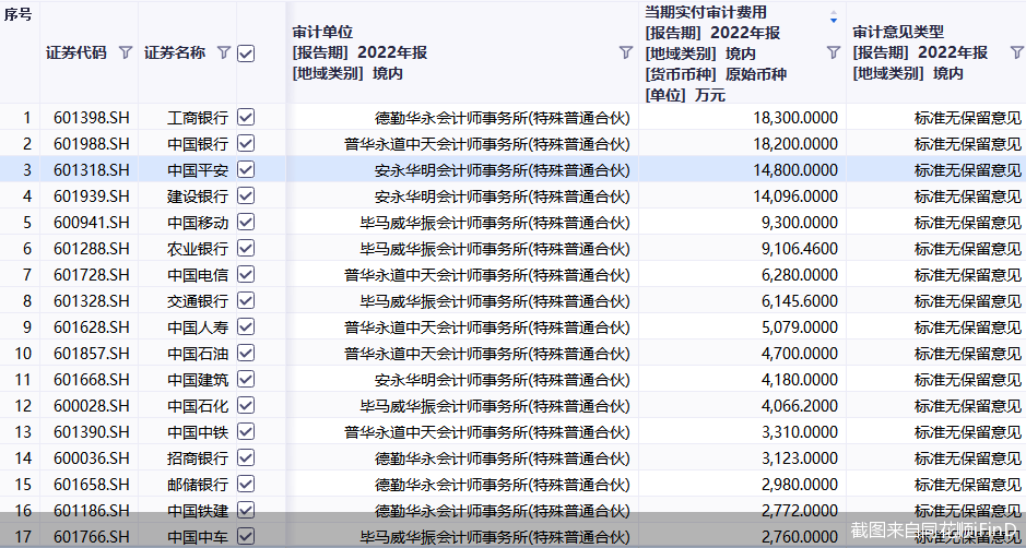截图来自同花顺iFinD