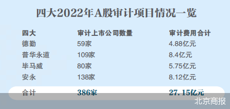北京商报