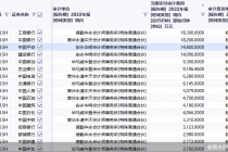 A股2022年审计费大PK：四大揽27亿 单项目最高1.83亿