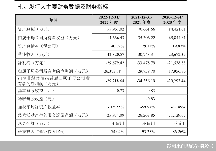 截图来自思必驰招股书