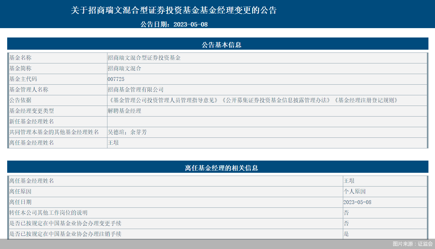 图片来源:证监会