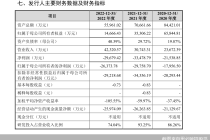 三年累计亏7.42亿元 AI企业思必驰IPO大考在即