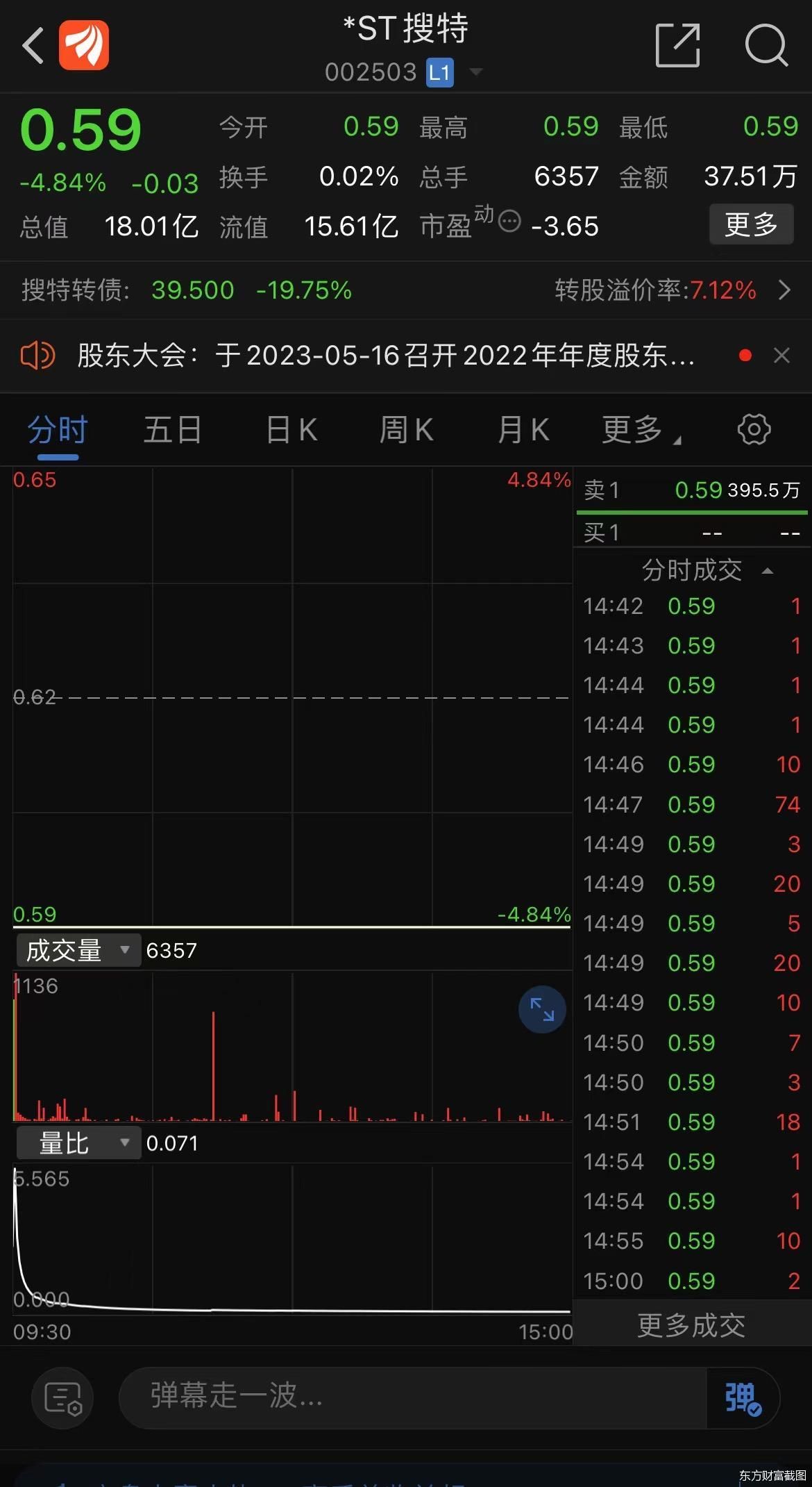 东方财富截图