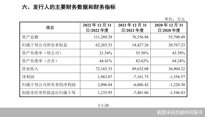 截图来自凯普林招股书