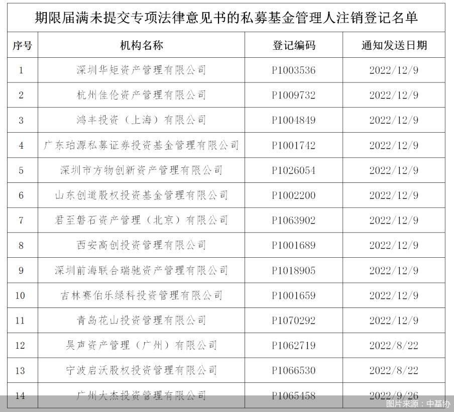 图片来源:中基协
