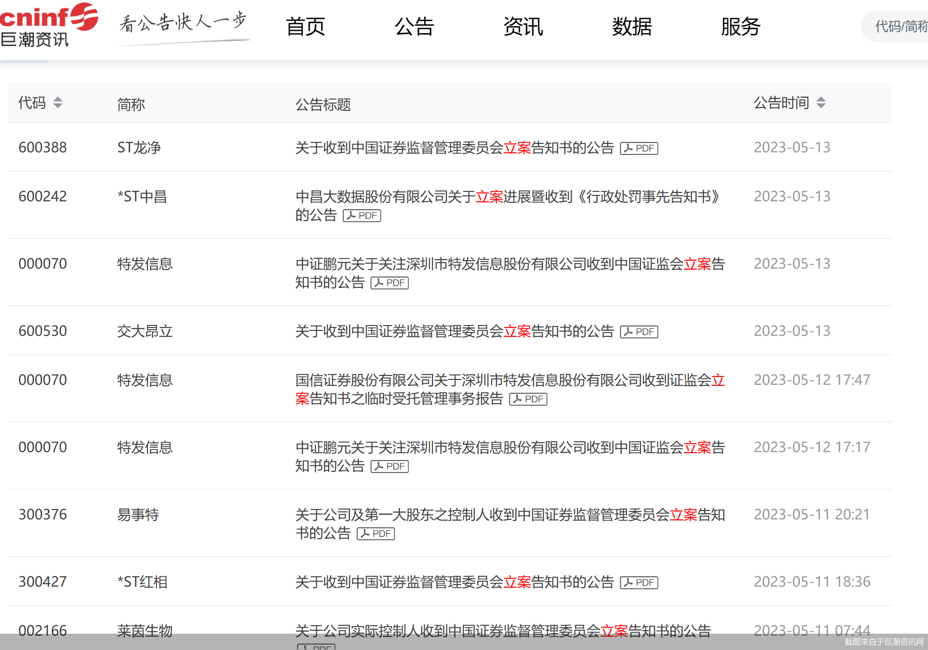 截图来自于巨潮咨讯网