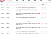 严打风暴来袭！近一个月18股被立案