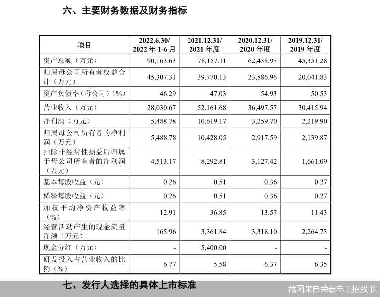 截图来自荣泰电工招股书