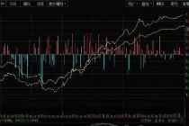 股市三点钟|沪指V型反弹收涨1.17% 中特估午后大涨
