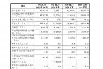荣泰电工IPO背后的资产重组疑问