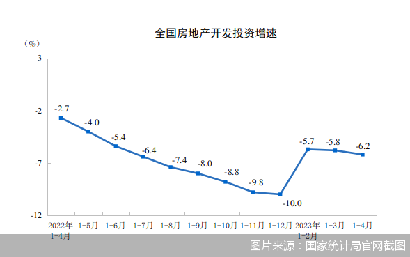 图片来源:国家统计局官网截图