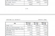 研发费用下滑  三年亏逾两亿  艾柯医疗冲刺科创板