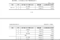 对徐工机械销售收入连降 金成股份业绩走下坡路