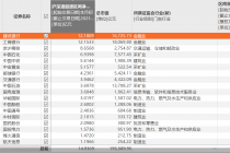 北向资金买买买  中特估个股成新宠