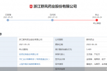 野风药业二闯创业板的三大关注点