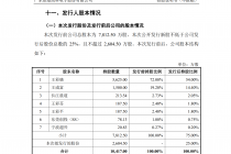 连接器厂商铭基高科闯关创业板  下游行业景气度持续下滑