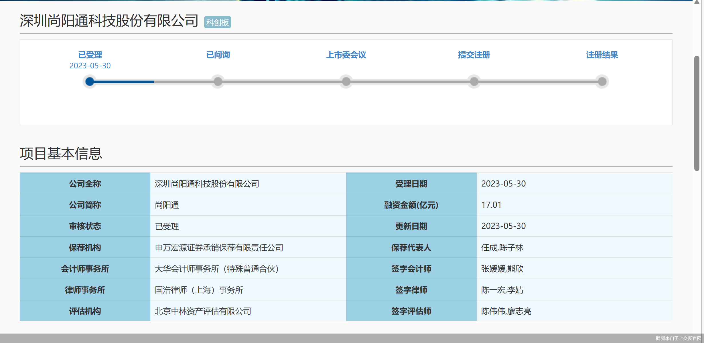 截图来自于上交所官网