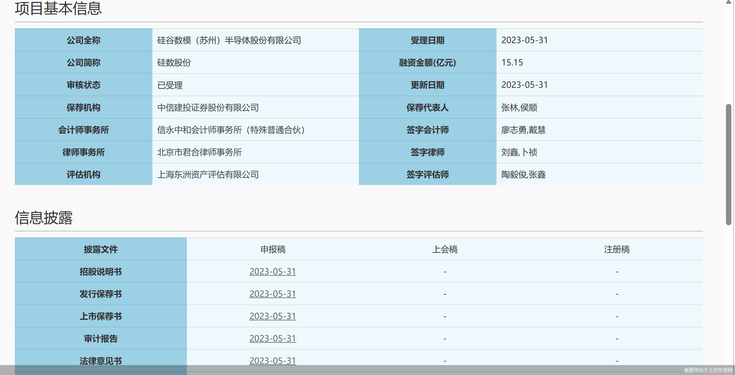 截图来自于上交所官网
