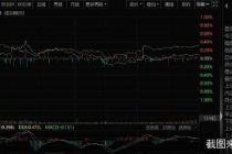 股市三点钟|创业板指收跌1.39% 传媒影视概念领涨