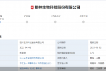 再闯创业板！格林生物产能利用率骤降却要扩产