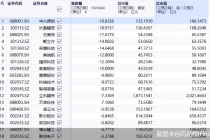 首款MR头显天价亮相 苹果概念股全线大跌 总市值缩水近880亿 