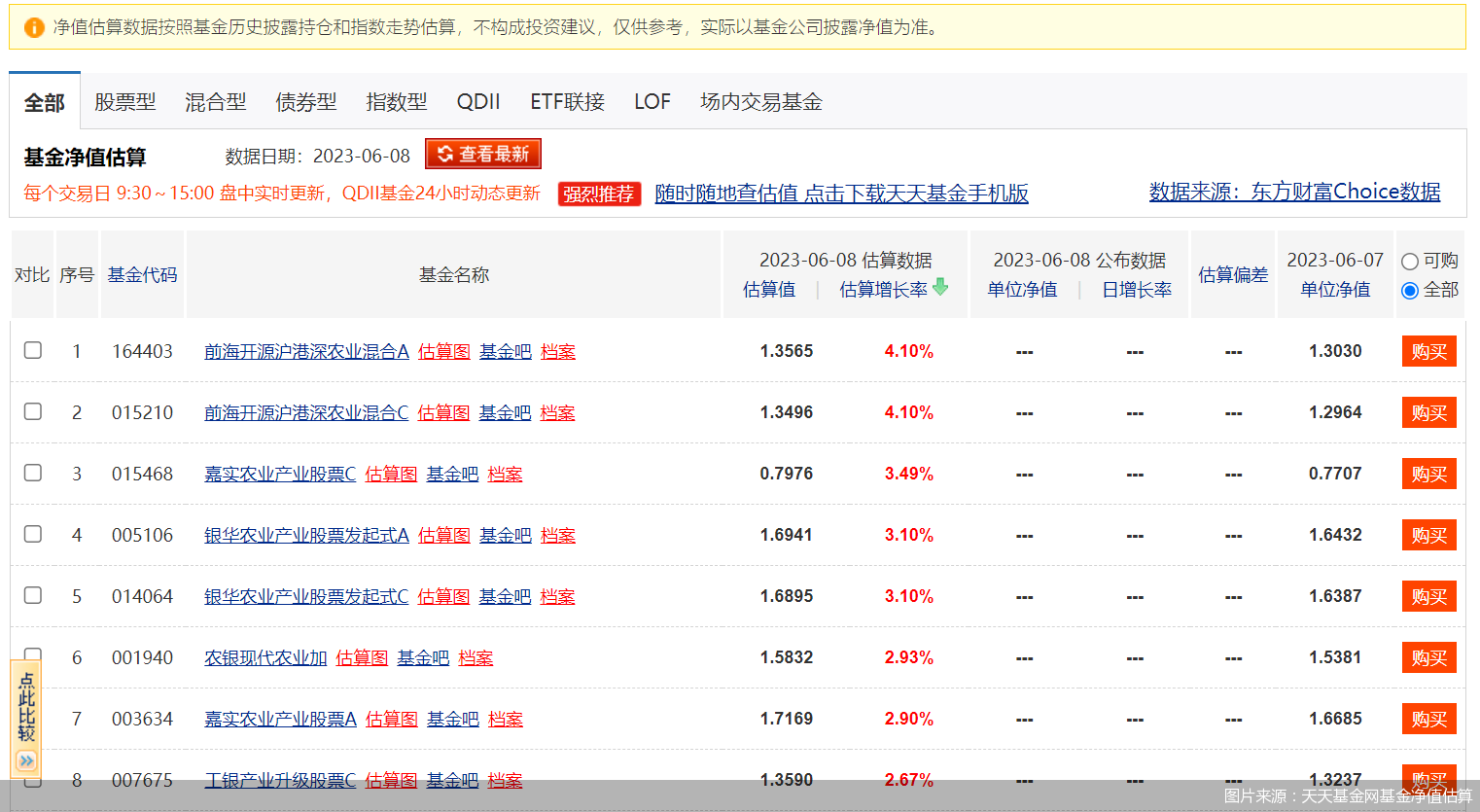 图片来源:天天基金网基金净值估算
