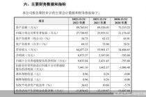 毅兴智能IPO背后：刚满足上市条件 资产负债率高企