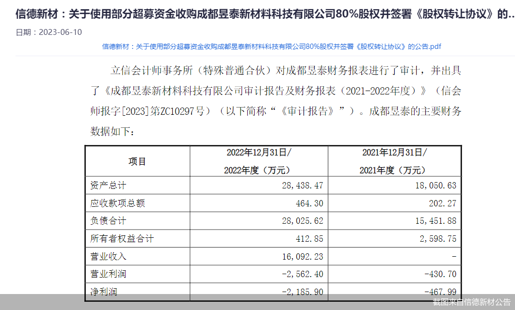 截图来自信德新材公告