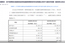 信德新材控股成都昱泰的三大疑点