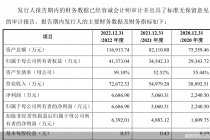 江苏永成IPO的三大关注点