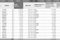 科创板开板四周年：总市值逾7万亿   133家IPO企业“候场”